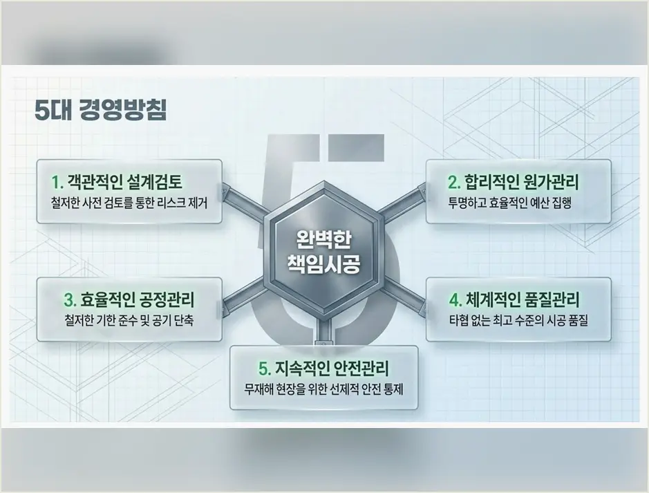 안성동 목조주택 시공 작업 전후 2